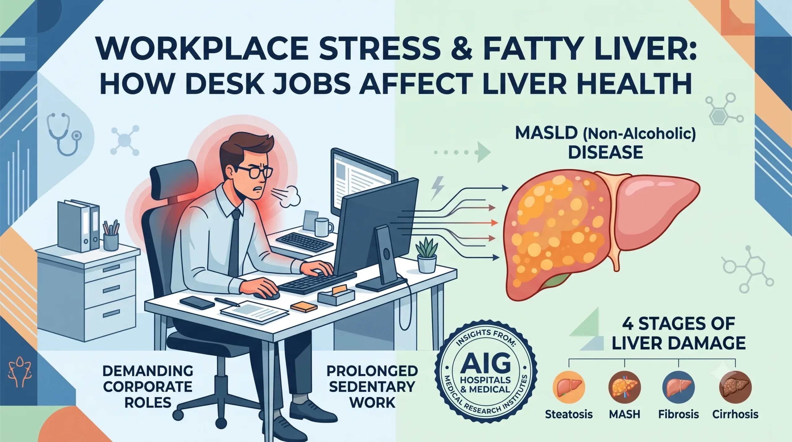 Workplace Stress & Fatty Liver: How Desk Jobs Are Affecting Liver Health