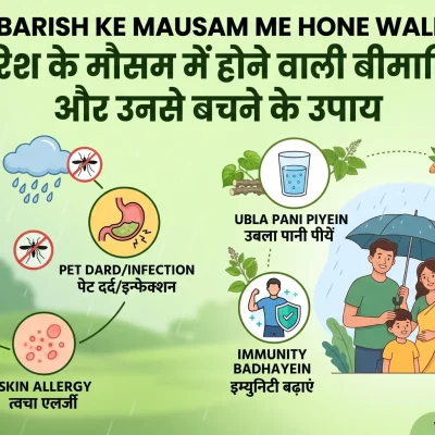 Common Monsoon Diseases: Symptoms, Causes, and Effective Prevention Tips